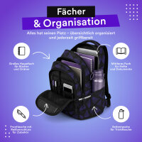 Schulrucksack MILO Bishi