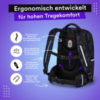 Schulrucksack MILO Bishi