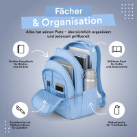 Schulrucksack MILO blau