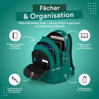 Schulrucksack MILO grün