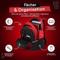 Schulrucksack MILO Cranberry